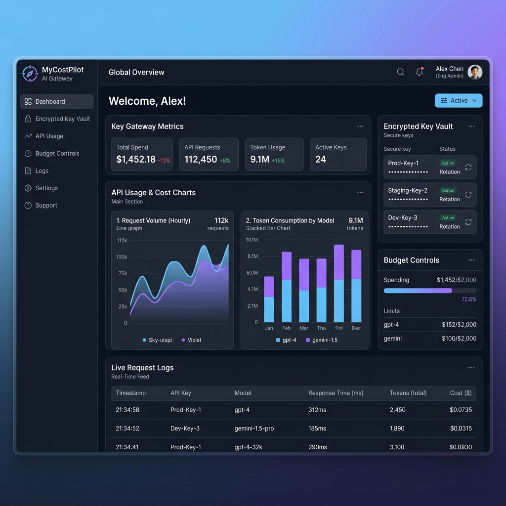 MyCostPilot demonstration